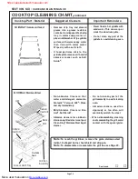 Preview for 40 page of Thermador PDR304 Care And Use Manual