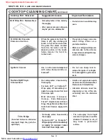 Preview for 41 page of Thermador PDR304 Care And Use Manual