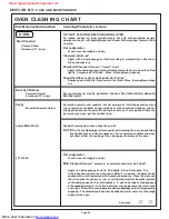 Preview for 42 page of Thermador PDR304 Care And Use Manual