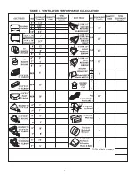 Preview for 7 page of Thermador PHH30DS Installation Manual