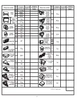 Preview for 17 page of Thermador PHH30DS Installation Manual