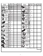 Preview for 27 page of Thermador PHH30DS Installation Manual