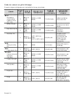 Preview for 87 page of Thermador PRD304GHC Use And Care Manual