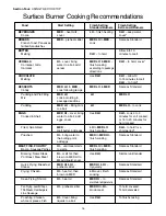 Preview for 17 page of Thermador PRD364EDPG Care And Use Manual