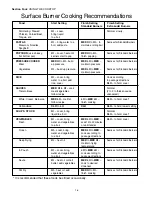 Preview for 18 page of Thermador PRD364EDPG Care And Use Manual