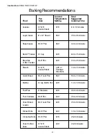 Preview for 29 page of Thermador PRD364EDPG Care And Use Manual