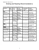 Preview for 32 page of Thermador PRD364EDPG Care And Use Manual