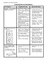 Preview for 36 page of Thermador PRD364EDPG Care And Use Manual