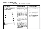 Preview for 37 page of Thermador PRD364EDPG Care And Use Manual