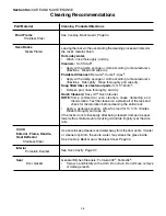 Preview for 40 page of Thermador PRD364EDPG Care And Use Manual