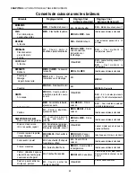 Preview for 61 page of Thermador PRD364EDPG Care And Use Manual