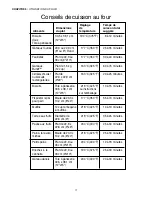 Preview for 73 page of Thermador PRD364EDPG Care And Use Manual