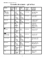 Preview for 76 page of Thermador PRD364EDPG Care And Use Manual