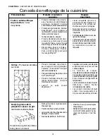 Preview for 80 page of Thermador PRD364EDPG Care And Use Manual