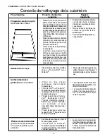 Preview for 81 page of Thermador PRD364EDPG Care And Use Manual