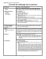 Preview for 82 page of Thermador PRD364EDPG Care And Use Manual