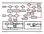 Preview for 16 page of Thermador PRD364EDPG Service Manual