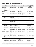 Preview for 24 page of Thermador PRD364JDGU Use And Care Manual