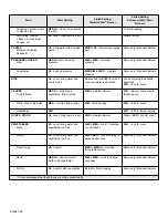 Preview for 25 page of Thermador PRD364JDGU Use And Care Manual