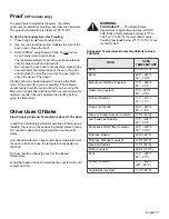 Preview for 36 page of Thermador PRD364JDGU Use And Care Manual