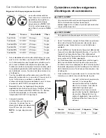 Preview for 47 page of Thermador PRD364WDGU/C Installation Instructions Manual