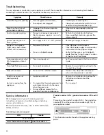 Preview for 32 page of Thermador PRD364WIGU Use And Care Manual