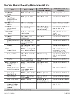 Preview for 28 page of Thermador PRD48JDSGU Use And Care Manual