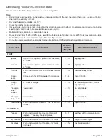 Preview for 45 page of Thermador PRD48JDSGU Use And Care Manual