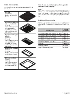 Preview for 53 page of Thermador PRD48JDSGU Use And Care Manual