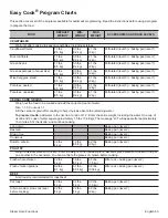 Preview for 62 page of Thermador PRD48JDSGU Use And Care Manual