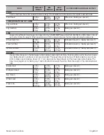 Preview for 63 page of Thermador PRD48JDSGU Use And Care Manual