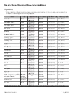 Preview for 65 page of Thermador PRD48JDSGU Use And Care Manual