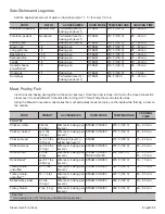 Preview for 66 page of Thermador PRD48JDSGU Use And Care Manual