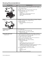 Предварительный просмотр 85 страницы Thermador PRD48JDSGU Use And Care Manual