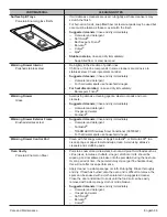 Предварительный просмотр 88 страницы Thermador PRD48JDSGU Use And Care Manual