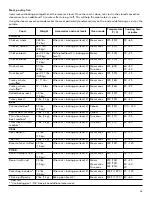 Предварительный просмотр 39 страницы Thermador PRD48WDSGC Use And Care Manual