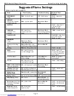 Preview for 18 page of Thermador PRG304EG Care And Use Manual