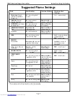 Preview for 19 page of Thermador PRG304EG Care And Use Manual