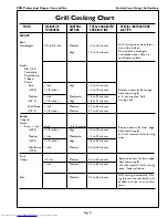 Preview for 23 page of Thermador PRG304EG Care And Use Manual