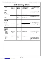 Preview for 24 page of Thermador PRG304EG Care And Use Manual