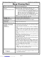 Preview for 34 page of Thermador PRG304EG Care And Use Manual