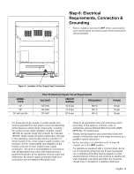 Preview for 15 page of Thermador Professional PRO-HARMONY PRG36 Installation Manual