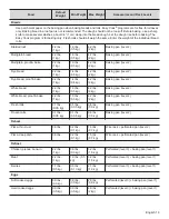 Preview for 23 page of Thermador PROFESSIONAL PSO301M Care Manual