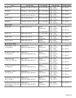 Preview for 29 page of Thermador PROFESSIONAL PSO301M Care Manual