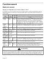 Preview for 52 page of Thermador PROFESSIONAL PSO301M Care Manual