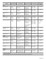 Preview for 65 page of Thermador PROFESSIONAL PSO301M Care Manual