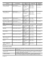 Preview for 70 page of Thermador PROFESSIONAL PSO301M Care Manual