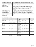 Preview for 71 page of Thermador PROFESSIONAL PSO301M Care Manual