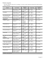 Preview for 73 page of Thermador PROFESSIONAL PSO301M Care Manual