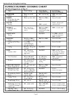 Preview for 16 page of Thermador PSC364GD Care And Use Manual